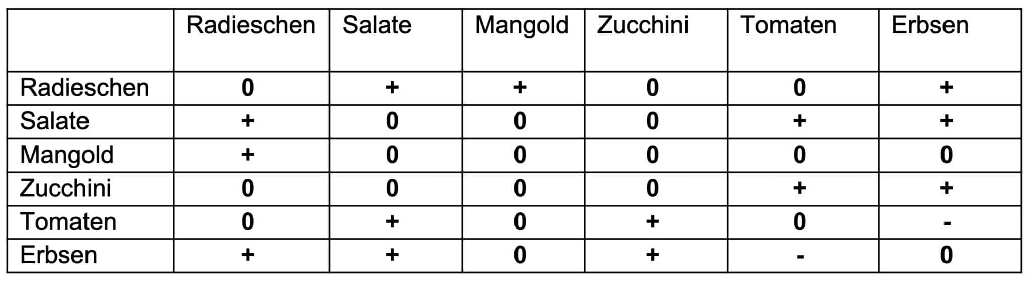 Auf gute Nachbarschaft